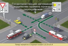 Госавтоинспекция напоминает водителям правила проезда перекрестков