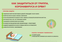 Гигиена при гриппе, коронавирусной инфекции и других ОРВИ