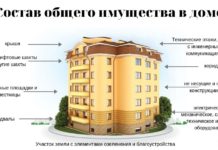Собственник прав в общем имуществе многоквартирного дома