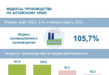 О промышленном производстве в Алтайском крае