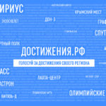 «Россия — страна достижений»