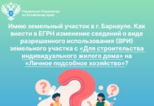 Сведения о ВРИ
