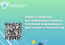 Опрос о наиб востребованных каналах получения информации