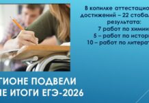 В регионе подвели первые итоги ЕГЭ-2026: 22 стобалльника по химии, истории и литературе